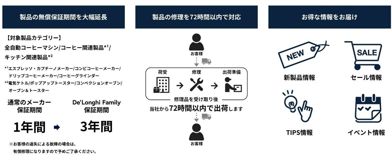 De’Longhi Familyの特典