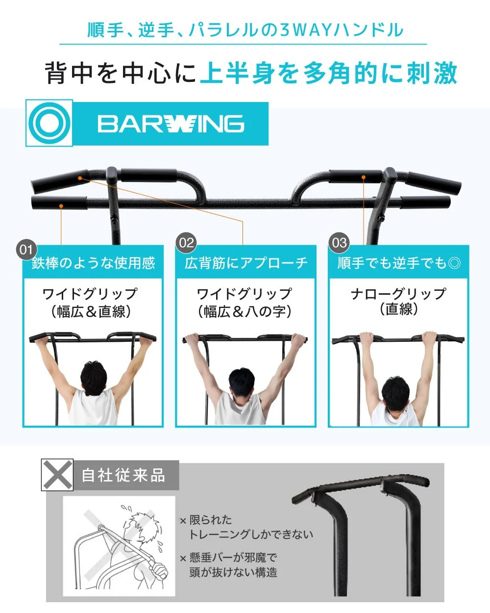 3WAYハンドル