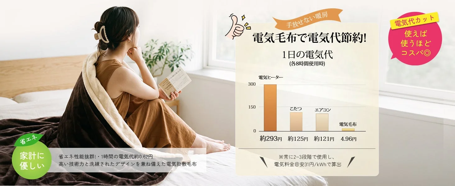 電気毛布の省エネ性能と電気代節約効果をアピールする画像