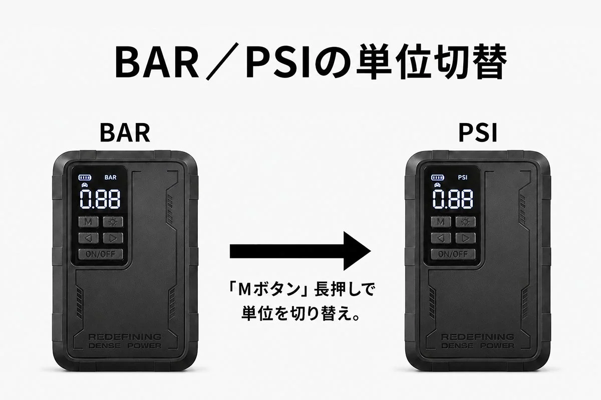 単位切替