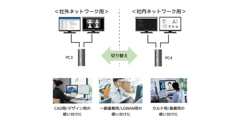業務用PCの使い分け例