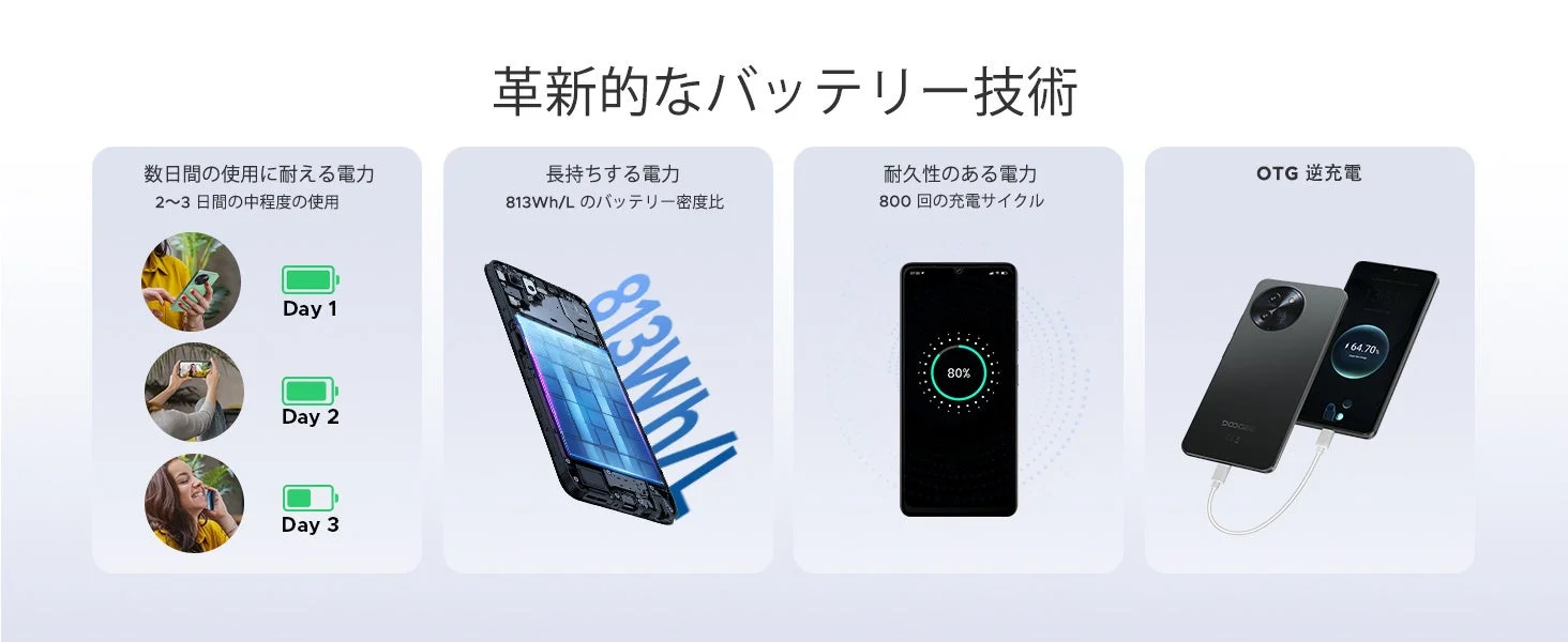 バッテリーの耐久性とOTG逆充電機能