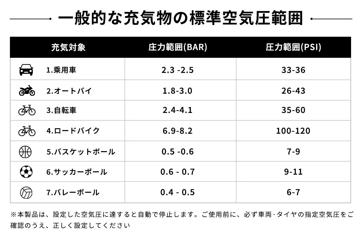 標準空気圧範囲の表