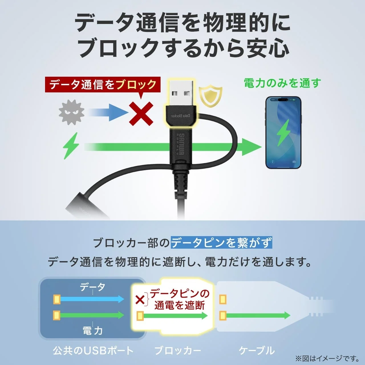データ通信を物理的に遮断し電力のみを通すUSBデータブロッカーの仕組み
