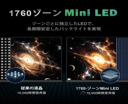 1760ゾーンMini LEDの比較