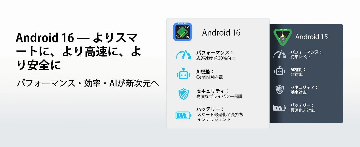 Android 16 — よりスマートに、より高速に、より安全に