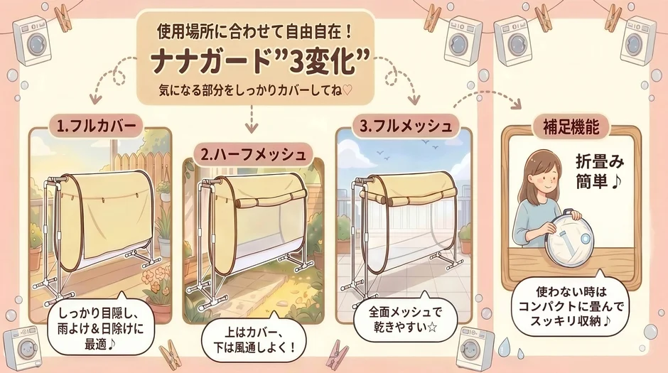 使用場所に合わせて3つの形状に変化する「ナナガード」
