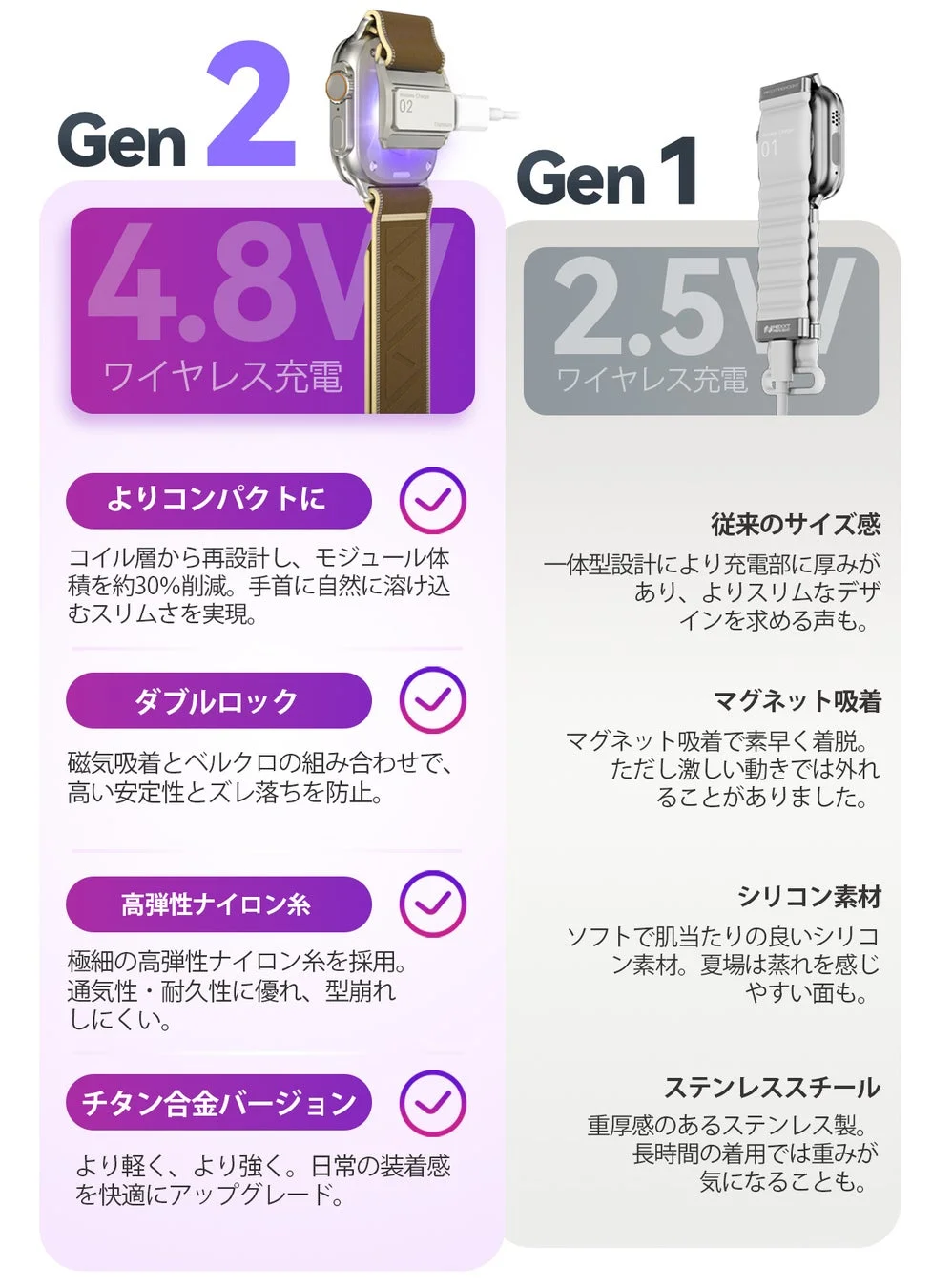 Gen1とGen2の機能比較