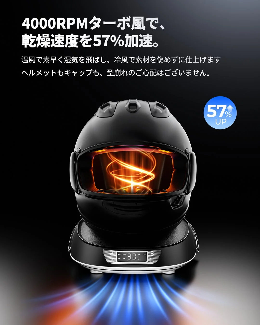4000RPMターボ風で、乾燥速度を57%加速。