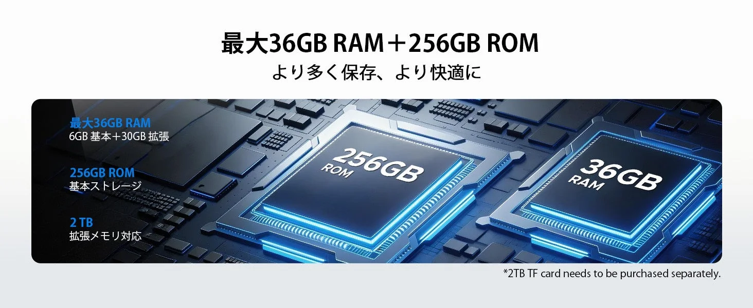最大36GB RAM + 256GB ROM