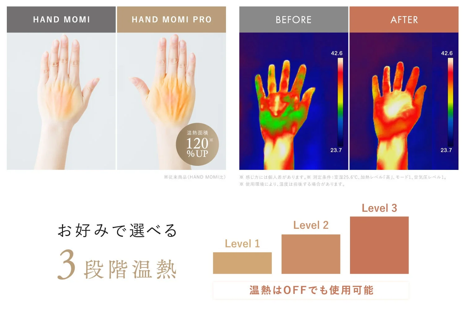 温熱機能の比較