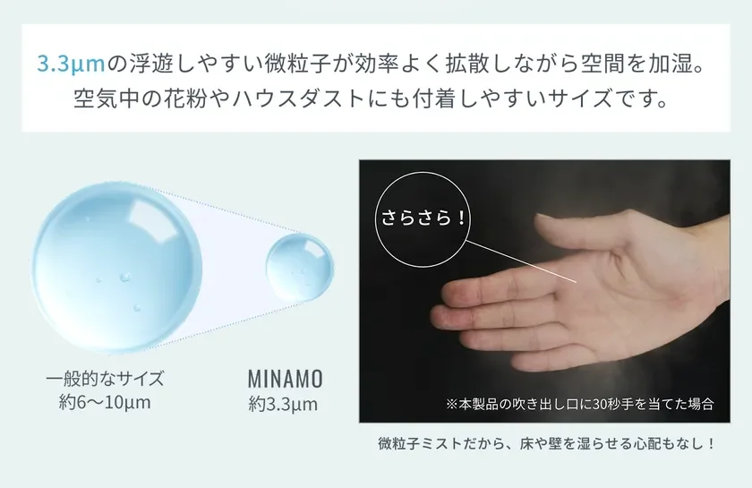 3.3μmの微粒子ミストで空間を効率的に加湿する製品説明。一般的なミストよりも小さく、花粉やハウスダストにも付着しやすいサイズ。手にかけても「さらさら」で、床や壁を濡らす心配がないことをアピールしています。