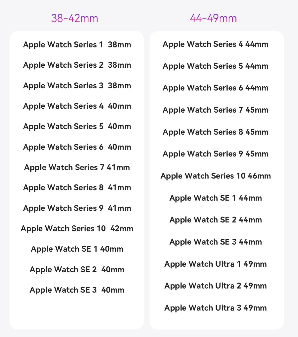Apple Watchの対応モデル一覧