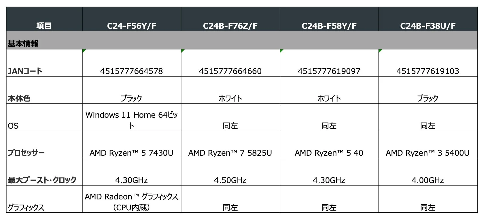Aspire C 24シリーズ プロセッサー比較表