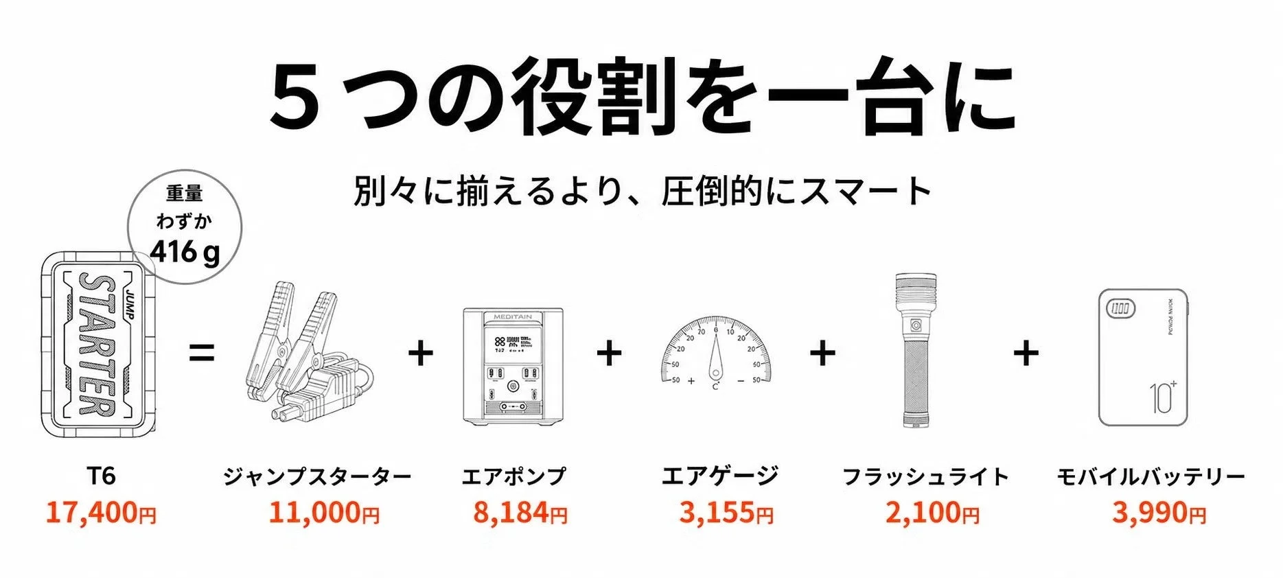 5つの役割を一台に