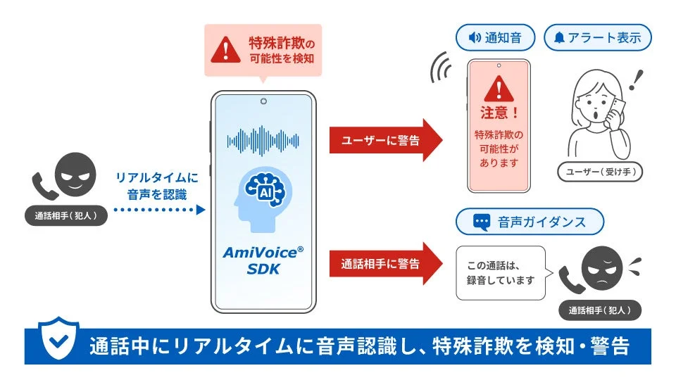 最新「arrows We3」にアドバンスト・メディアのAI音声認識技術「AmiVoice SDK」採用!特殊詐欺対策がさらに進化