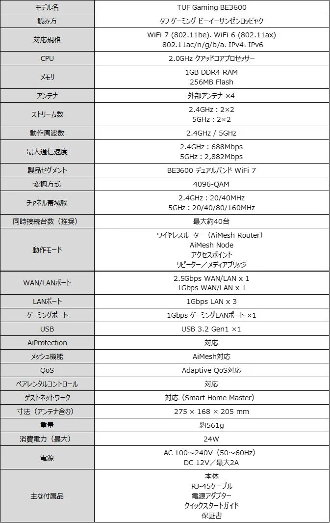 TUF Gaming BE3600 製品仕様