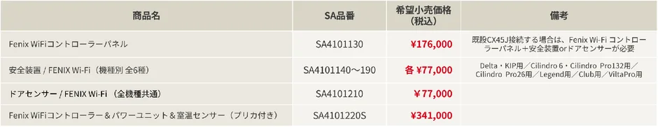 関連パーツ表