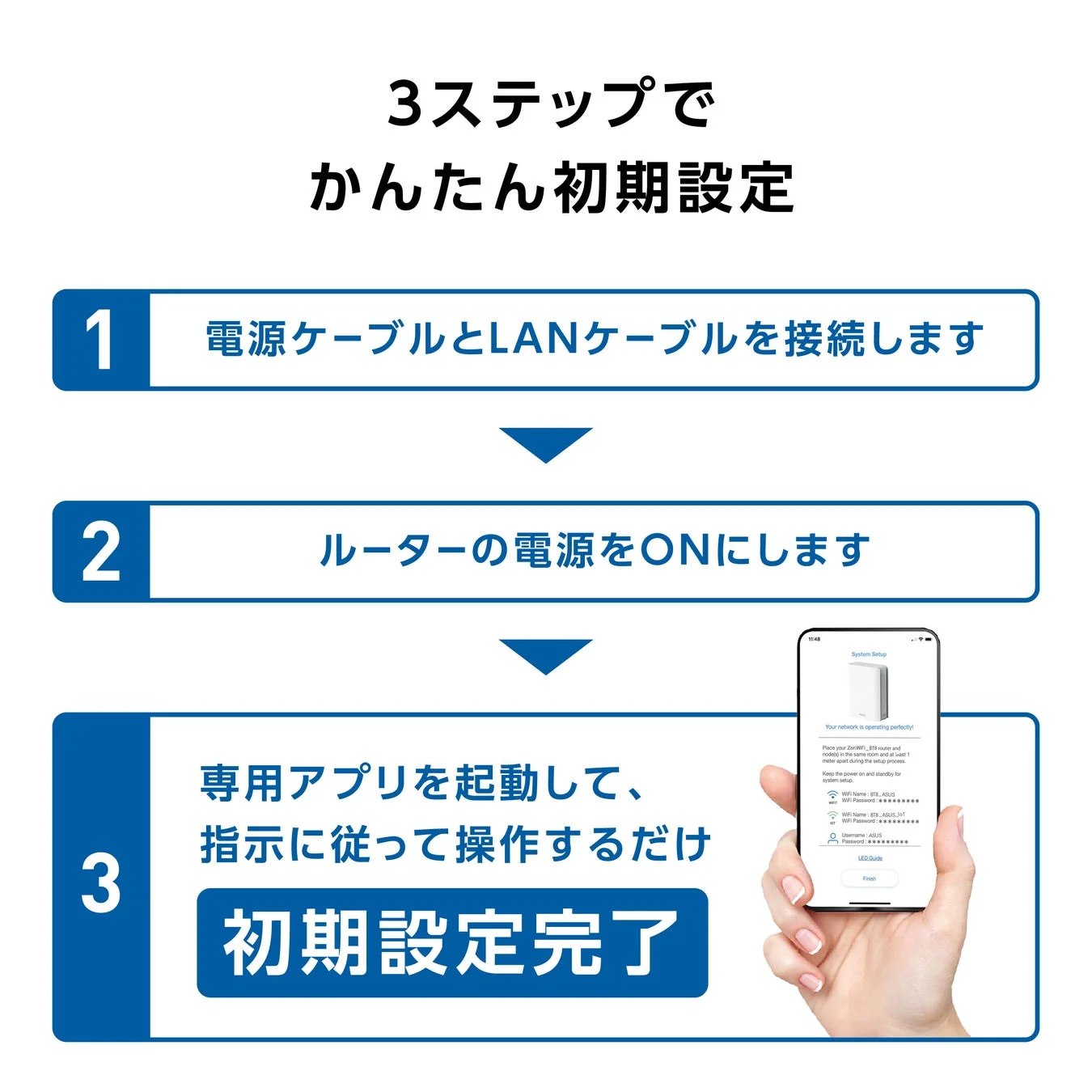 ASUSルーターの簡単な初期設定