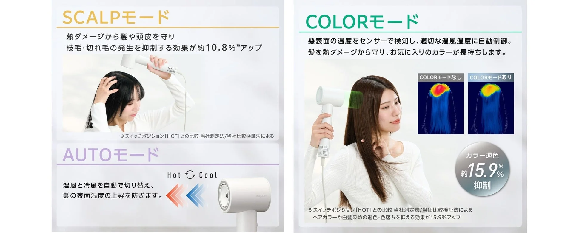 COLORモードとSCALPモードの効果