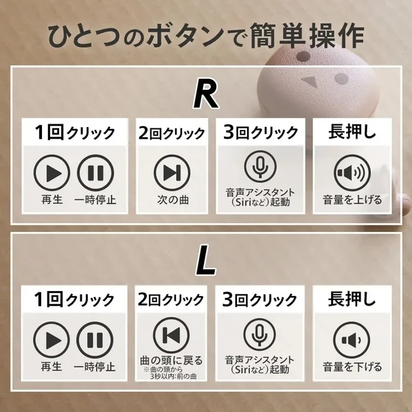 物理ボタンの操作説明