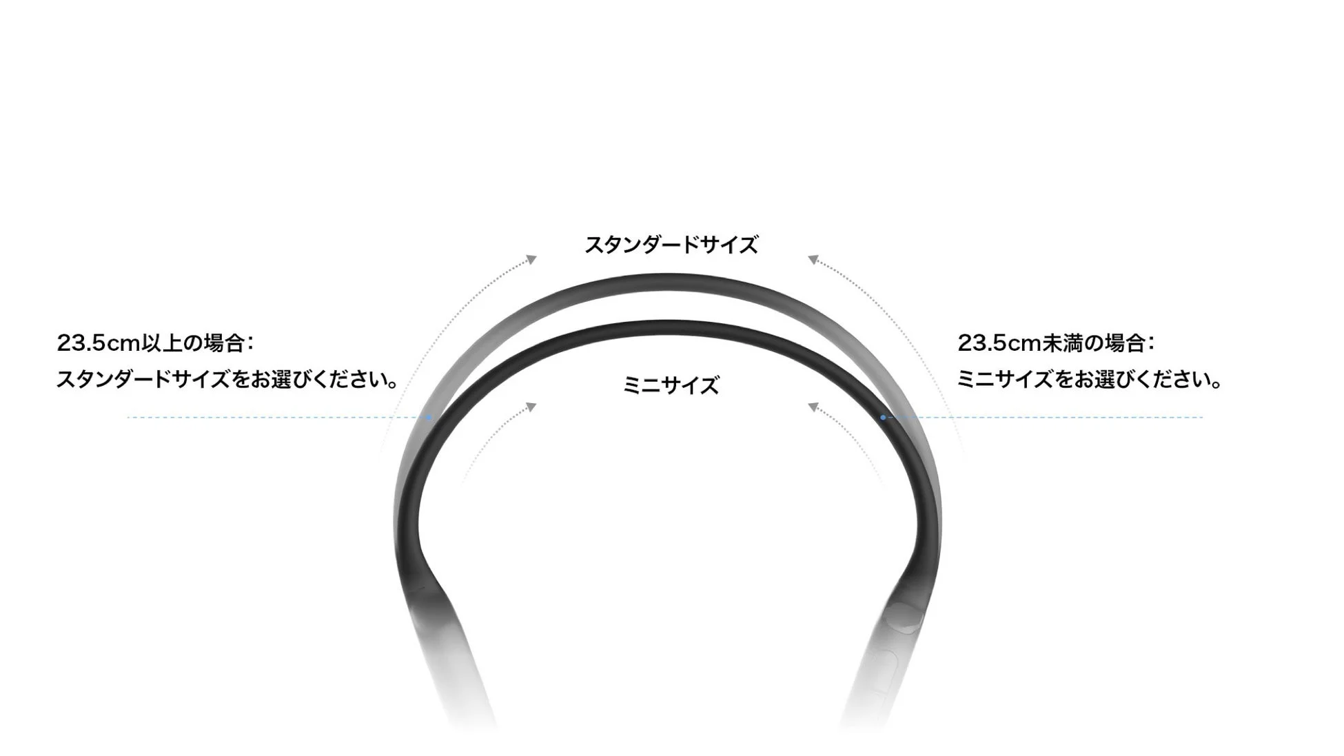 イヤホンサイズ選択ガイド