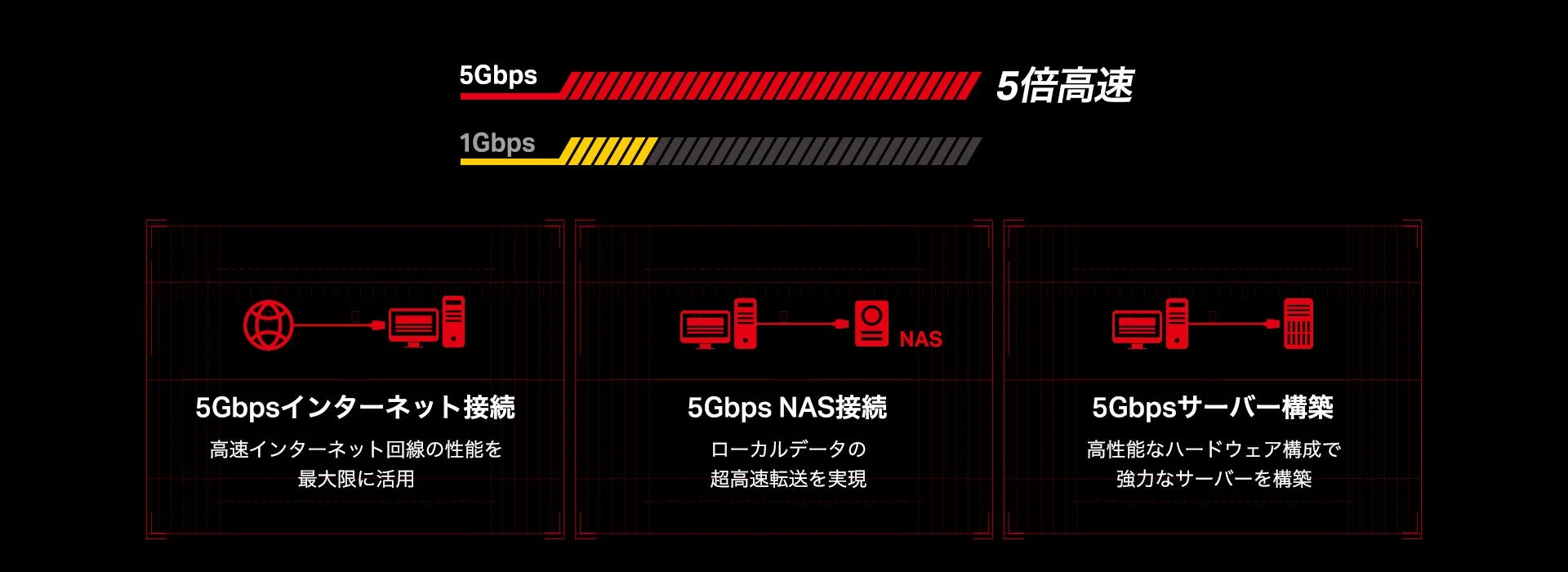5Gbpsの速度メリットを示す図