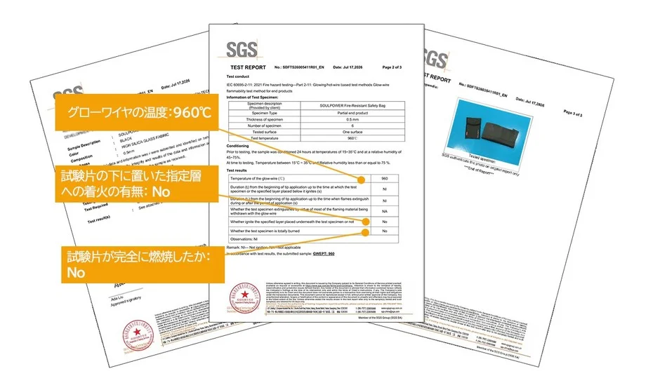 SGS試験報告書