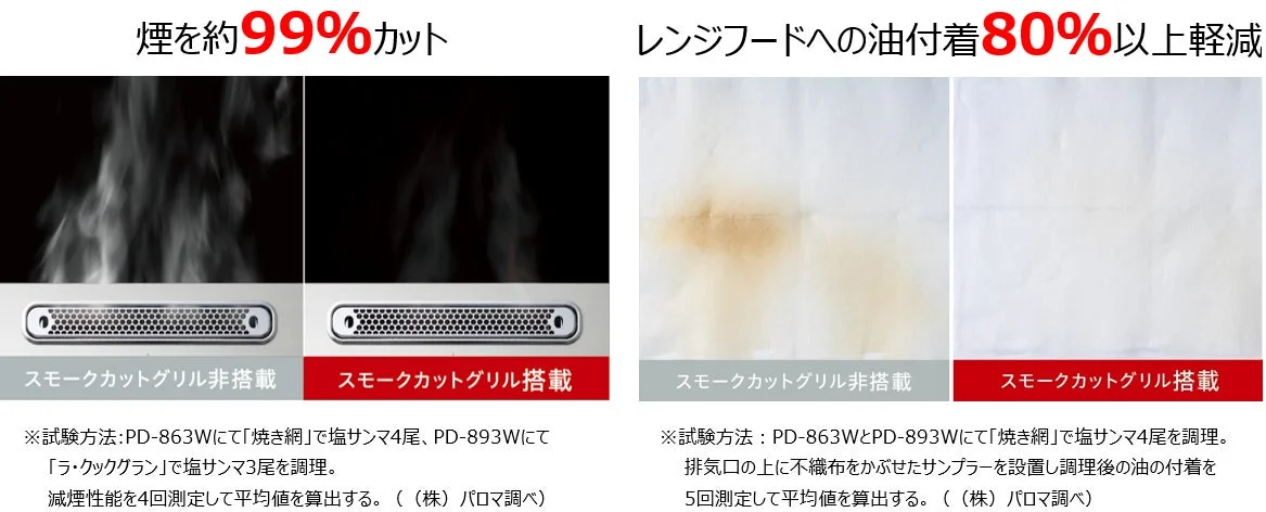 スモークカットグリルの性能比較