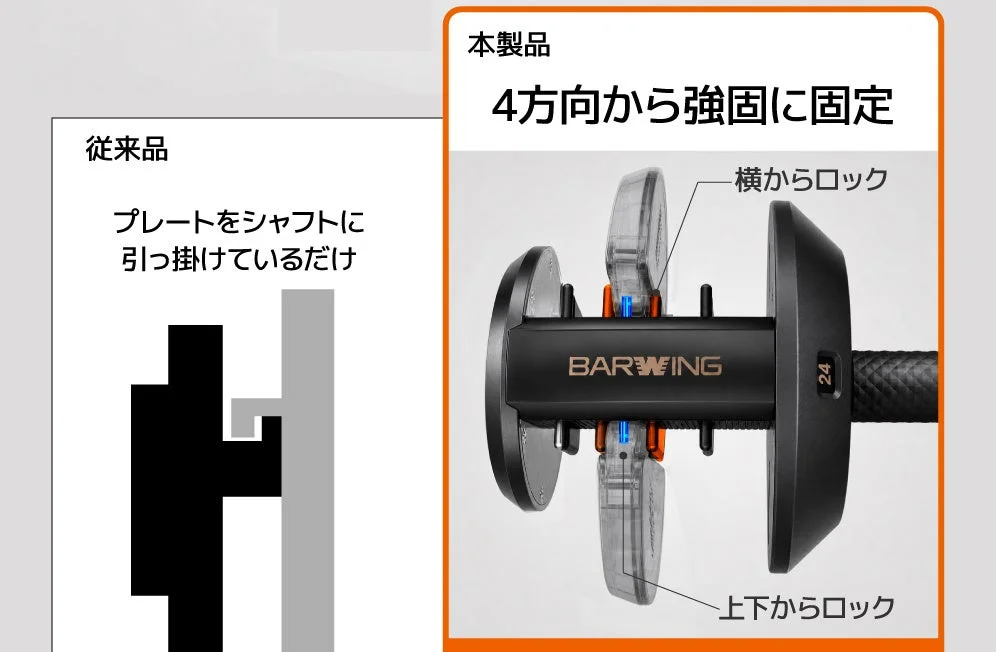 新旧プレート固定構造の比較