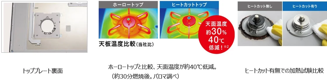 ヒートカットトップの温度比較