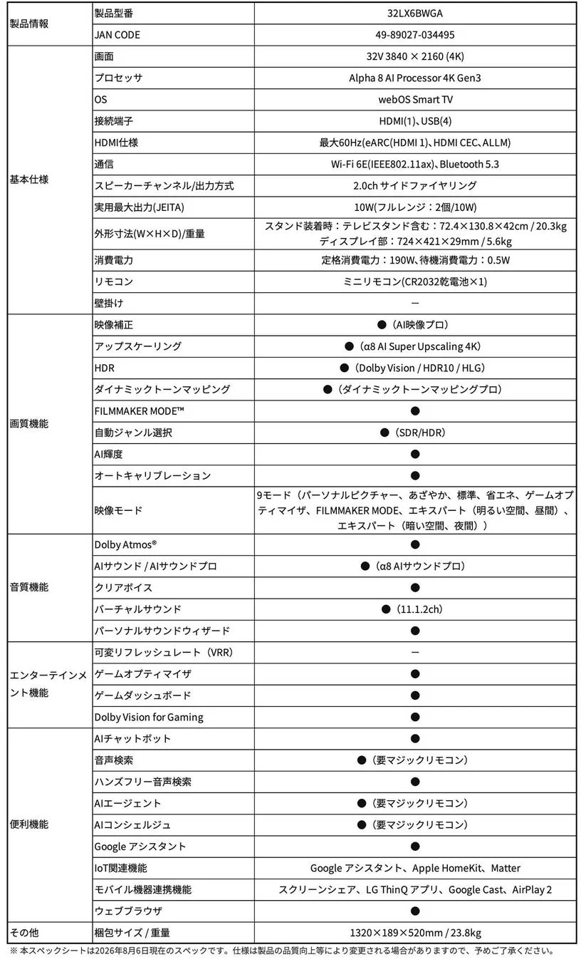 この画像は、32V型4Kテレビ「32LX6BWGA」の製品仕様をまとめたものです。α8 AIプロセッサ搭載のwebOS Smart TVで、HDR、Dolby Atmos対応、ゲーミング機能、AI音声操作、IoT連携など多機能なモデルです。