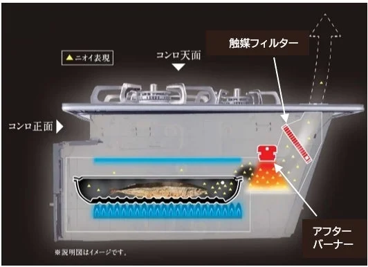 スモークカットグリルの仕組み