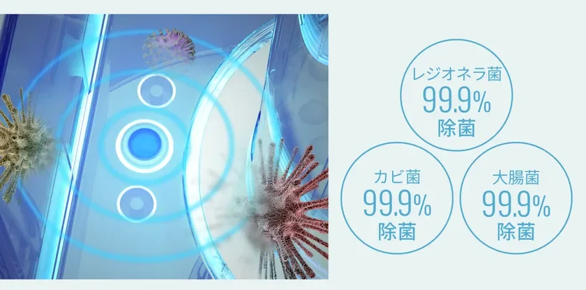 レジオネラ菌 99.9% 除菌 カビ菌 99.9% 除菌 大腸菌 99.9% 除菌