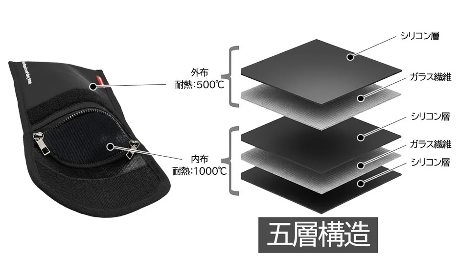 五層構造