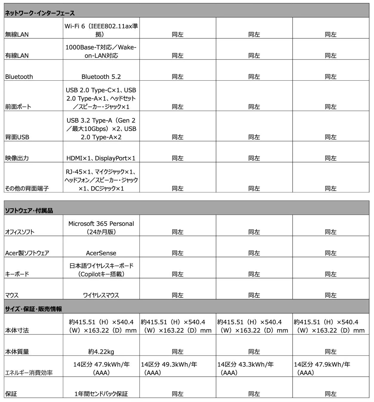 Aspire C 24シリーズ ネットワーク・インターフェース・付属品比較表