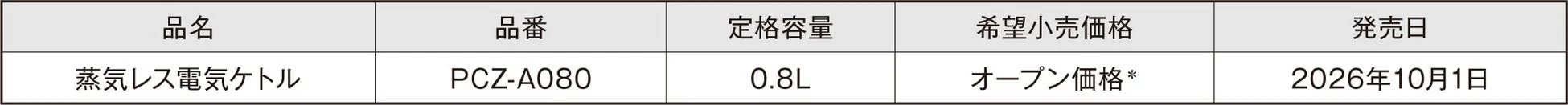 製品概要